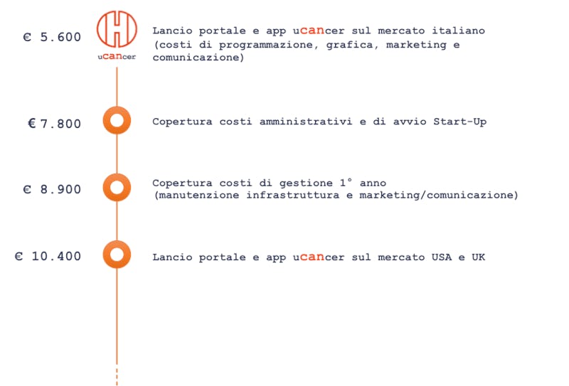 1444301780331284 grafico 202