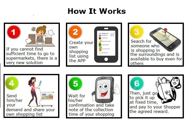 1444301870078849 how it works