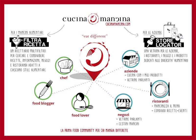 1444302228877075 02 card foodlovers 2baziende retro 2b 2b 2b 2b 2b 2b 2b b 2b mar2015 2b s