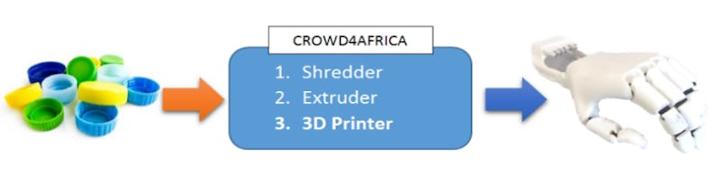 1458117246504099 schema crowd4africa en
