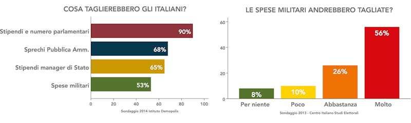 1467108180112231 graficinuovi
