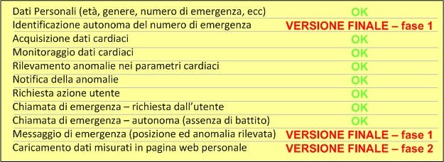 1476368009053980 demo status ita 2 fasi