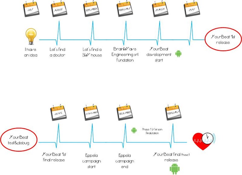1476550630234328 yourbeat timeline eng
