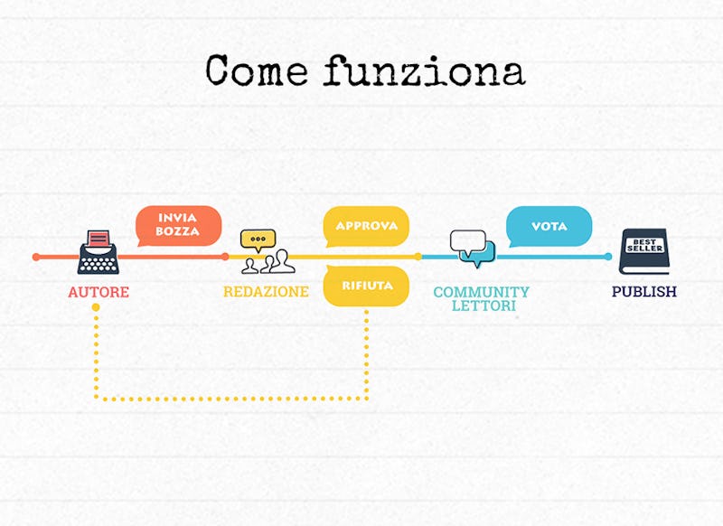 1485889709676801 provainfografica