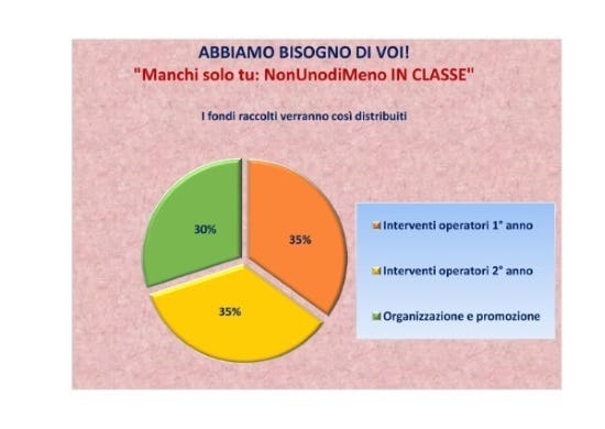 1491899712825261 grafico distribuzione fondi