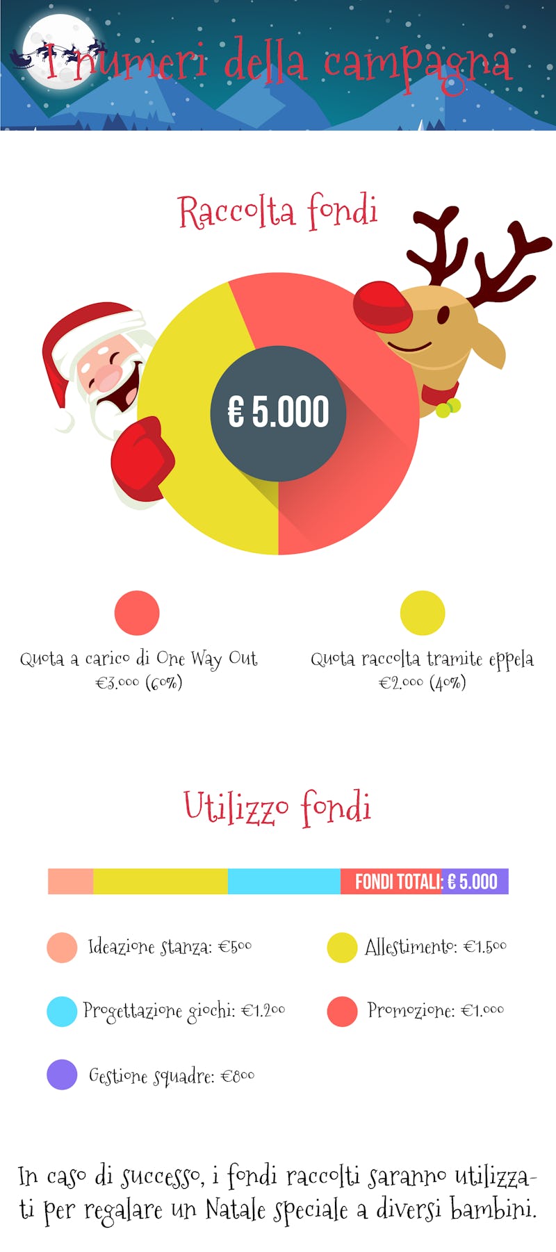 1509931426574220 zcampagna natale grafico