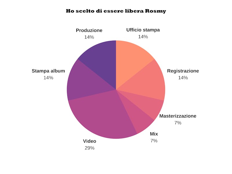 1512999750855421 grafico