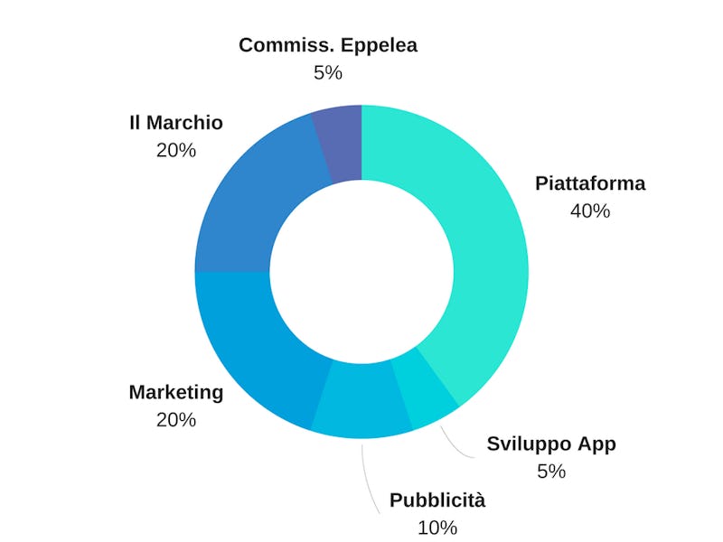 1515331309768954 progetto senza titolo 1