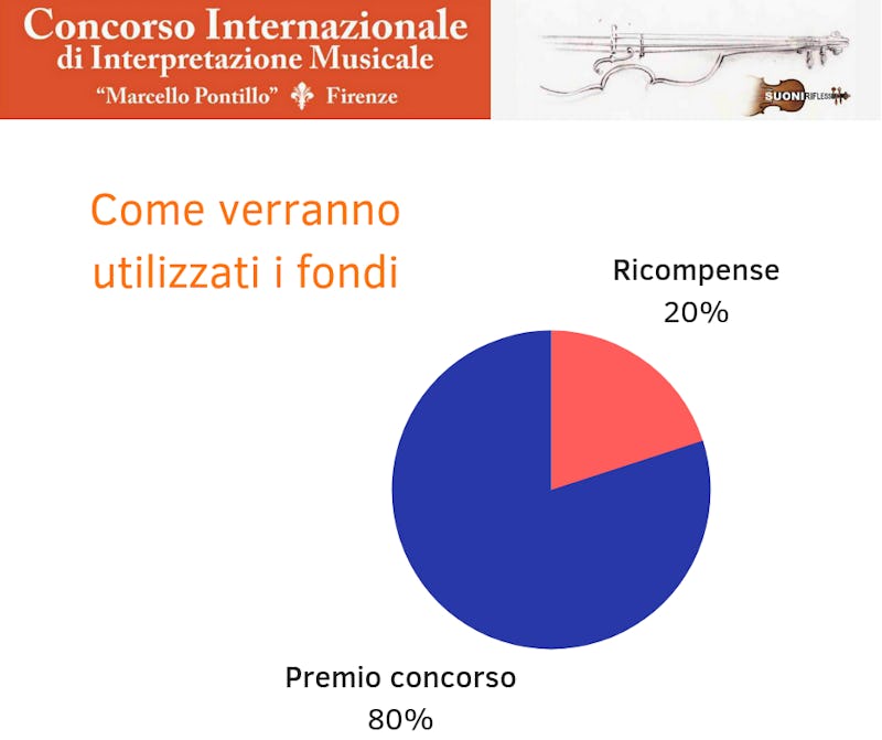 1537199160258123 come verranno utilizzati i fondi