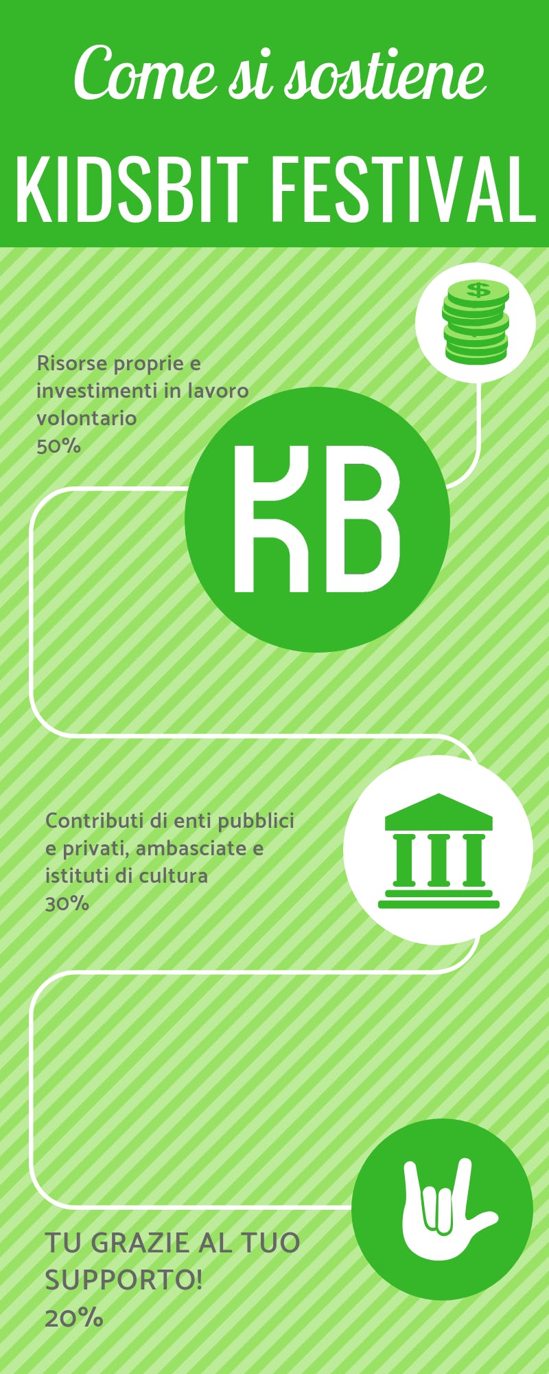 1549560774567701 infografica budget generale