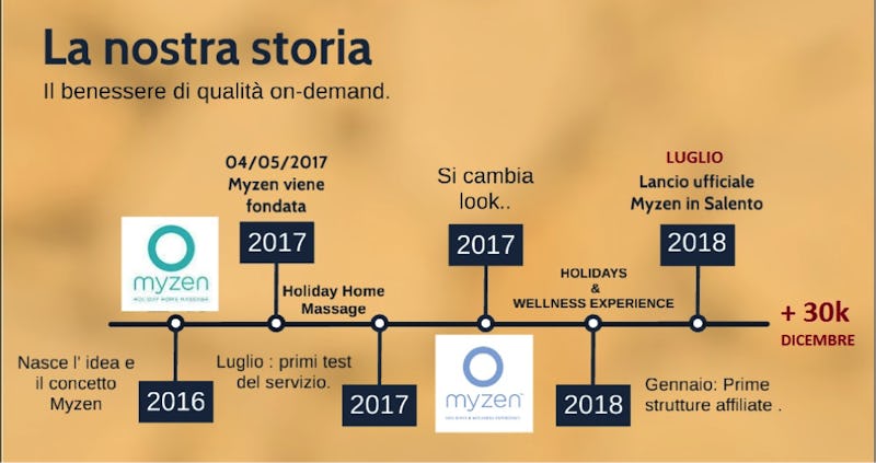 1550502932478490 storia