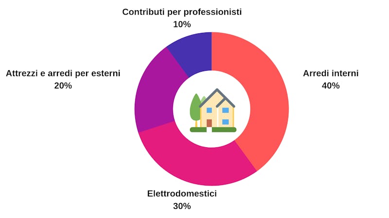 1551961921857734 who buys our products