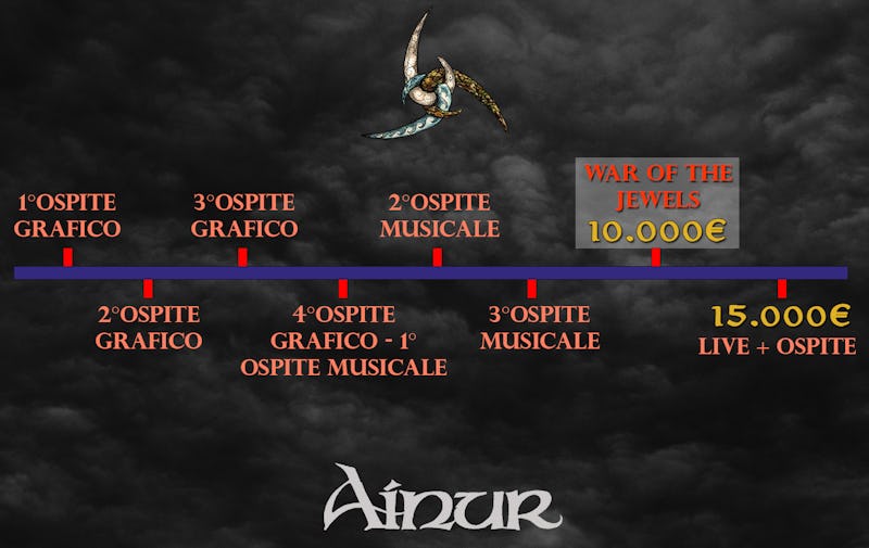 1570114685297251 percorso crowdfunding