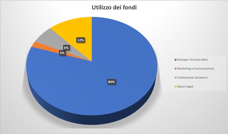 1572110673318939 grafico a torta fondi