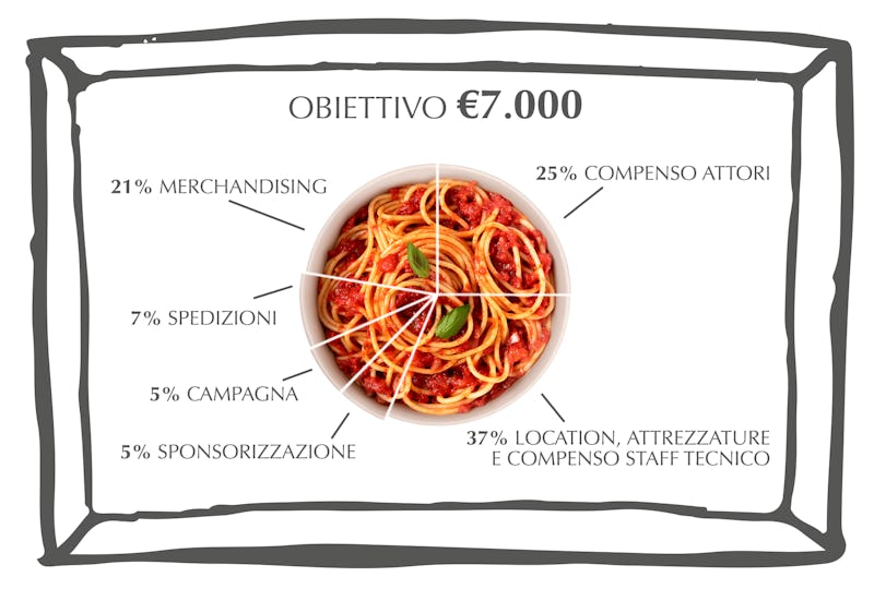 1577142104437733 grafico