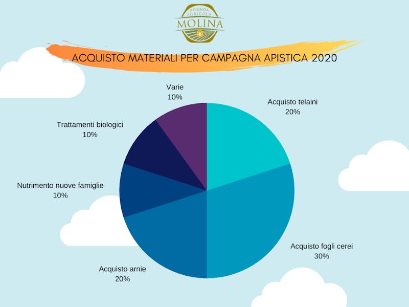 1583746414008234 acquisto materiali campagna apistica 2020