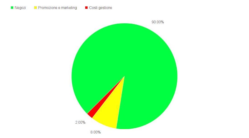 1588078577924608 1585503816698708 grafico