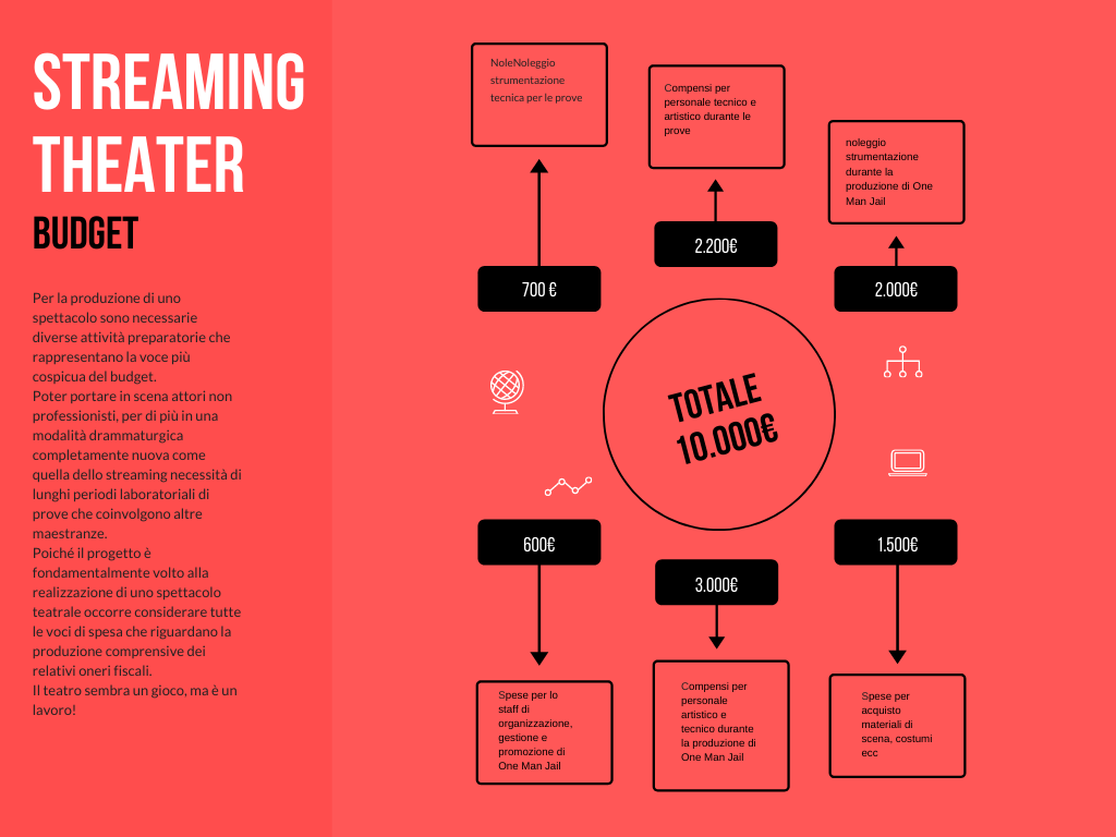 1631606999089971 budget grafico
