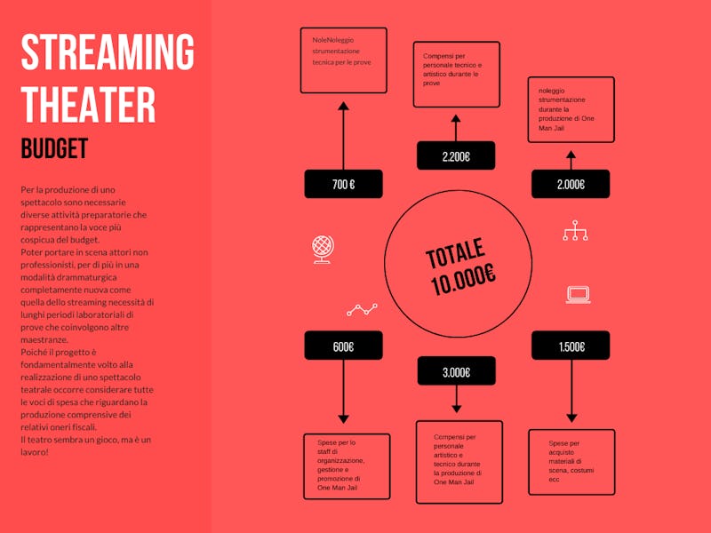 1631606999089971 budget grafico